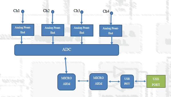 نمونه بردار 24 بیتی 4 کاناله با سرعت 64kS/s - تصویر 3