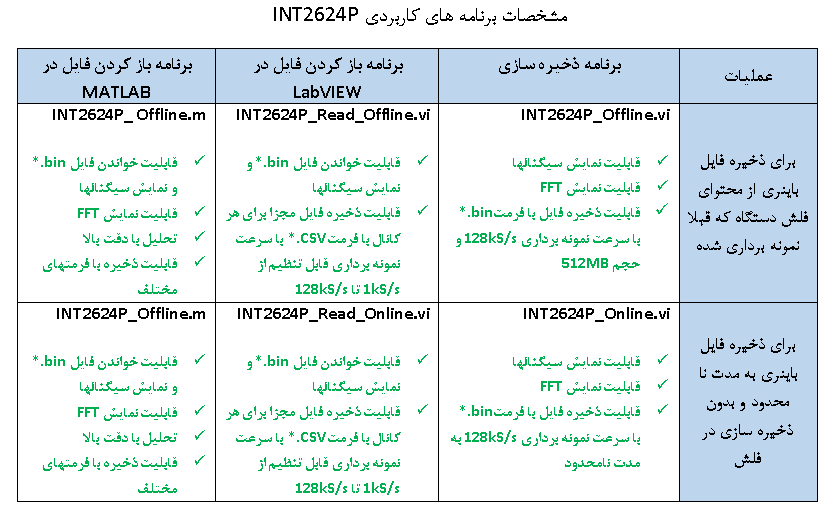 دیتالاگر حافظه دار پرتابل ۸ کاناله با سرعت 128kS/s/ch - تصویر 3