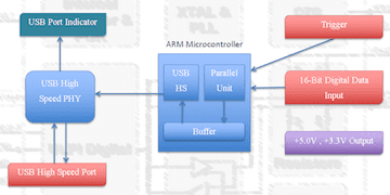 رابط انتقال پر سرعت داده دیجیتالی 32 بیتی به کامپیوتر از USB 2.0 HS - تصویر 5